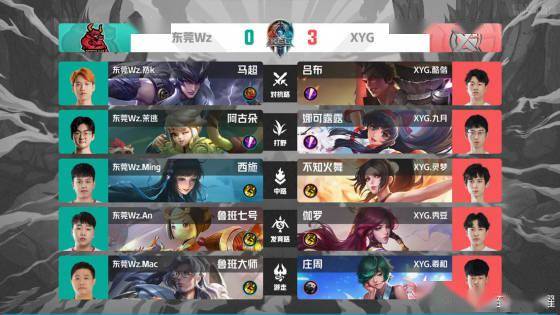 比赛设有多 比赛设有多