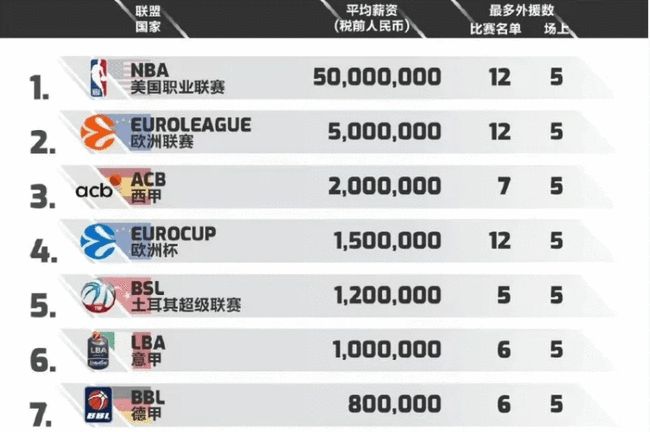 的传统优势